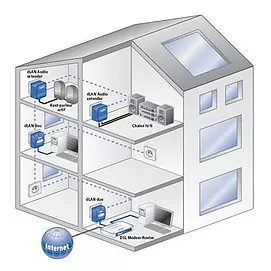 Exemplu de instituție conectată la un sistem BMS (Building Management System)